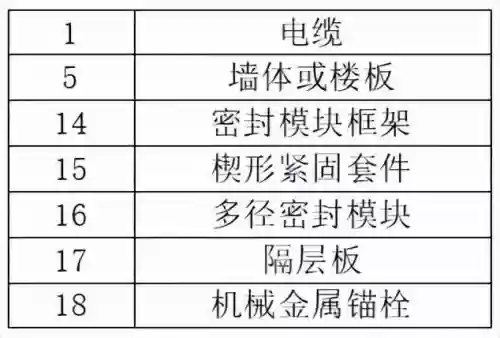 十大汽车防爆电路(防爆压力传感器)插图13