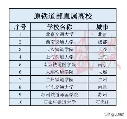 2013年十大名校(第一批全国重点大学名单)插图