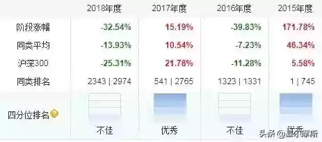 2016十大基金经理(国内顶级基金经理)插图3