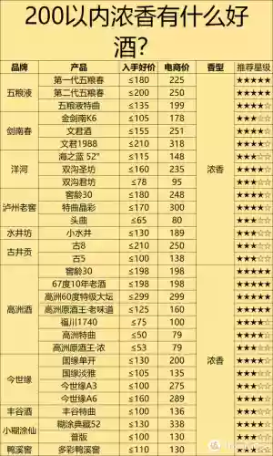 618十大名酒排行榜(最新名酒排行榜前十名)插图