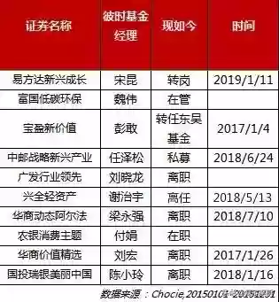 2016十大基金经理(国内顶级基金经理)插图2