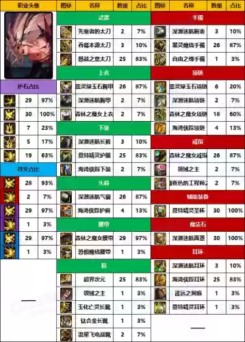 dnf十大剑士武器(dnf各职业最强武器)插图4