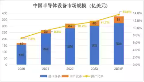 2020十大芯片公司(中国的芯片公司排名)插图1