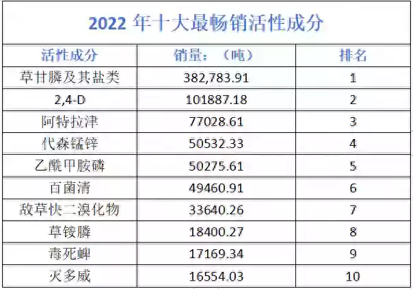 巴西十大进口产品(中国出口巴西最多的产品)