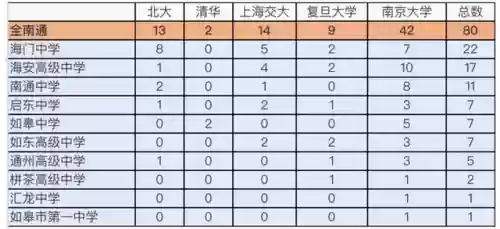 2019南通十大初中(南通初中学校排名一览表)插图