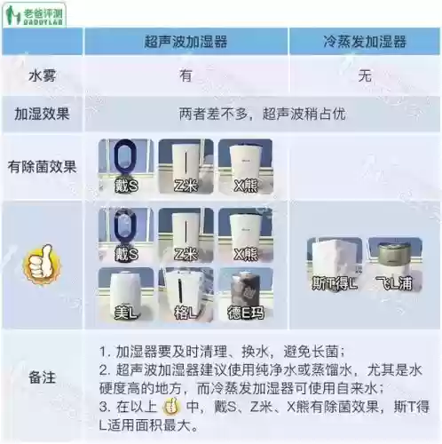 2021加湿器十大品牌(家用加湿器)插图27