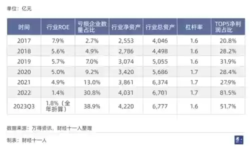 2016十大行业排名(新兴行业排行榜)插图31