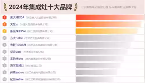 2013十大集成灶排名(排名前十的集成灶)插图