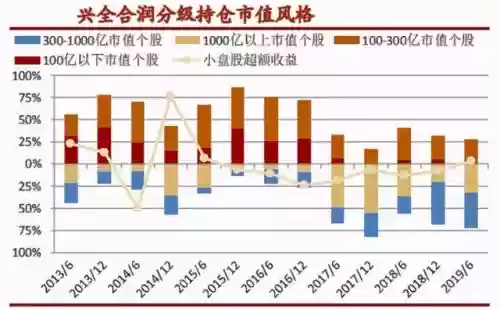 2013十大基金经理(国内顶级基金经理)插图17