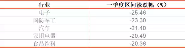 2013年十大股(中信证券2020年十大金股)插图5