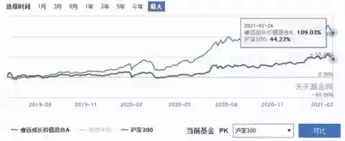 2013十大基金经理(国内顶级基金经理)插图31