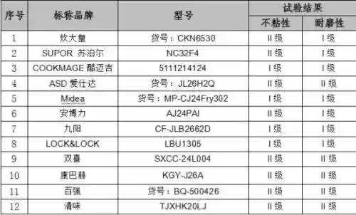 不粘锅十大品牌榜(德国不粘锅什么牌子好)插图1