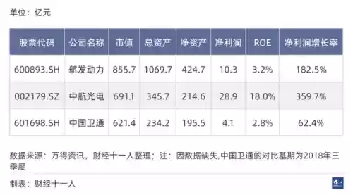 2016十大行业排名(新兴行业排行榜)插图16