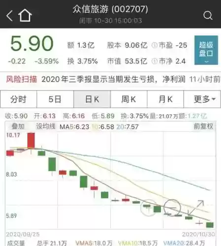 2016十大熊股(2008年十大牛股排行榜)插图4