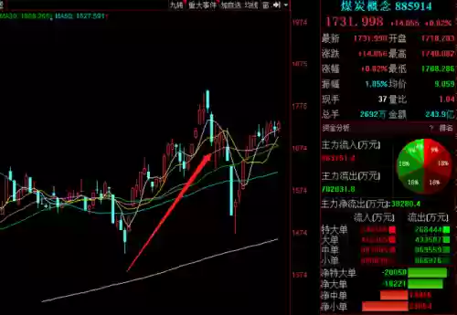 2013年十大股(中信证券2020年十大金股)插图4