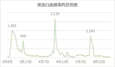 2016十大危机公关(典型的危机公关的案例)插图26