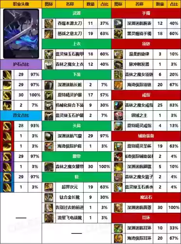 dnf十大剑士武器(dnf各职业最强武器)插图8