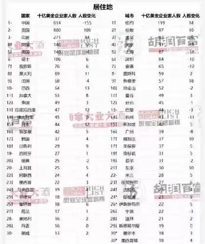 2020十大富豪中国(中国前100名富豪)插图2