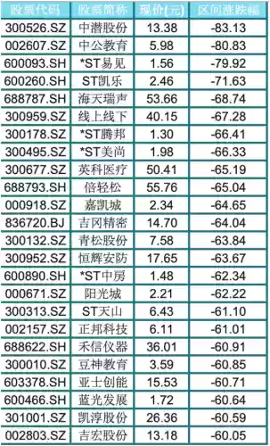 2016十大股票(股票行情)插图1