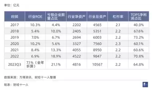 2016十大行业排名(新兴行业排行榜)插图3