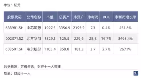 2016十大行业排名(新兴行业排行榜)插图28