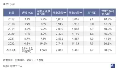 2016十大行业排名(新兴行业排行榜)插图23
