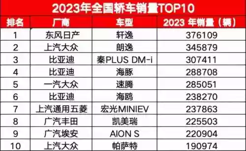 2013十大畅销车型(2008年什么车最火)插图2