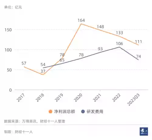 2016十大行业排名(新兴行业排行榜)插图22