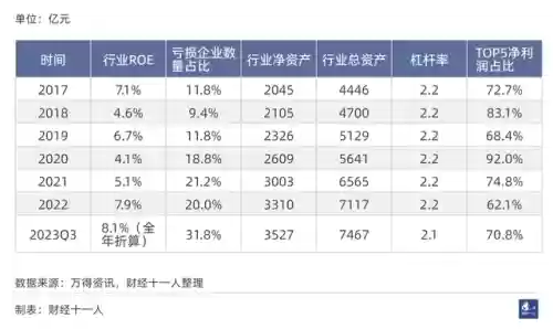 2016十大行业排名(新兴行业排行榜)插图7