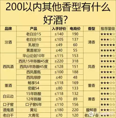 618十大名酒排行榜(最新名酒排行榜前十名)插图2
