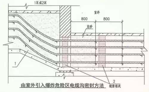 十大汽车防爆电路(防爆压力传感器)插图14