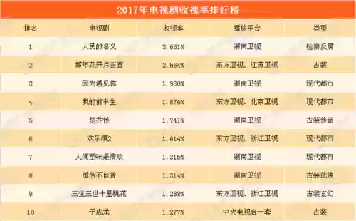 一七年十大电视剧(70年代经典电视剧排行榜前十名)插图