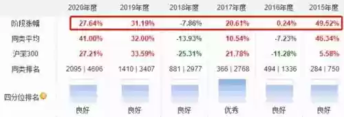 2013十大基金经理(国内顶级基金经理)插图21