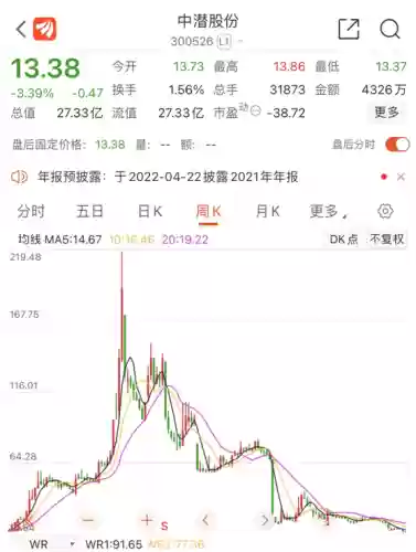 2016十大股票(股票行情)