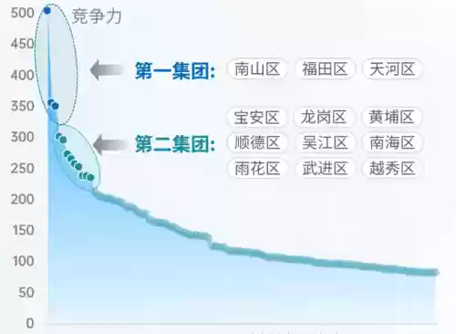 广东十大重点区(广东省市区排名)插图