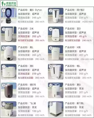 2021加湿器十大品牌(家用加湿器)插图6