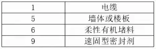十大汽车防爆电路(防爆压力传感器)插图9