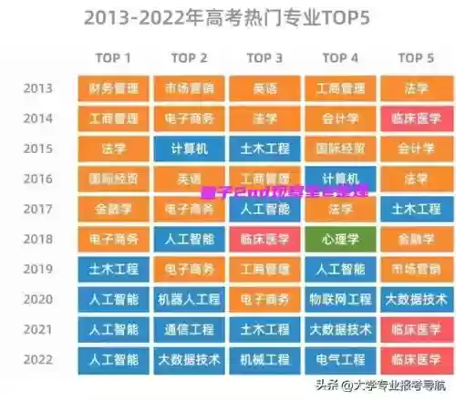 2016十大热门专业理科(文科女生最吃香的专业)插图4
