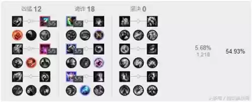 手游卡特琳娜团战阵容装备(卡特琳娜出装最新)插图22