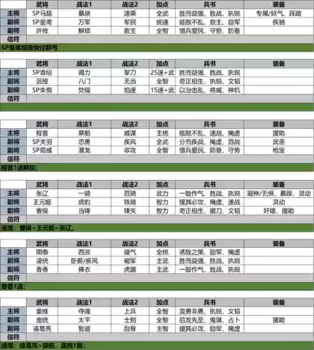 三国志名将传马超阵容(三国志战略版马超带什么技能)