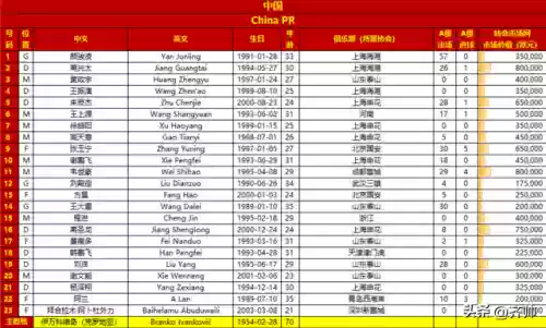 外围赛中国队阵容(中国男足战胜柬埔寨女足)插图1