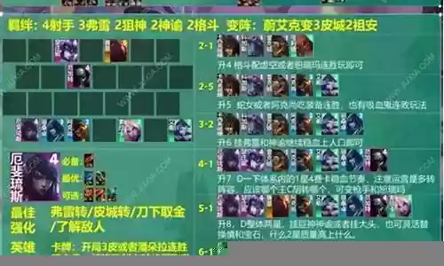 赛季强力射手阵容搭配插图