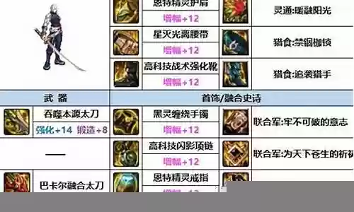 鬼泣军团最强搭配阵容插图