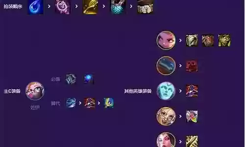 天才阵容装备搭配攻略插图