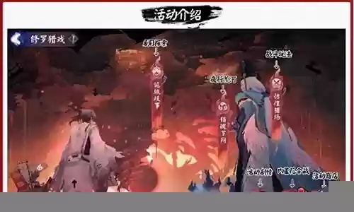彷徨猎场阵容搭配推荐插图