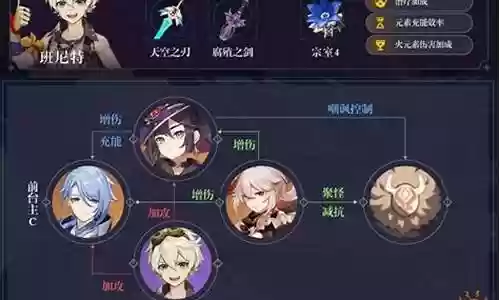 神里绫人阵容搭配4月