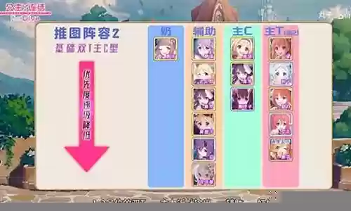 公主连阵容搭配