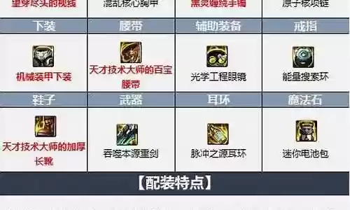 佣兵外服阵容搭配图片插图