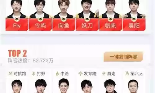 王者 狼队阵容搭配插图