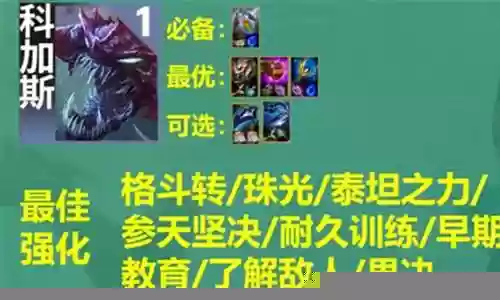 死亡射手阵容搭配